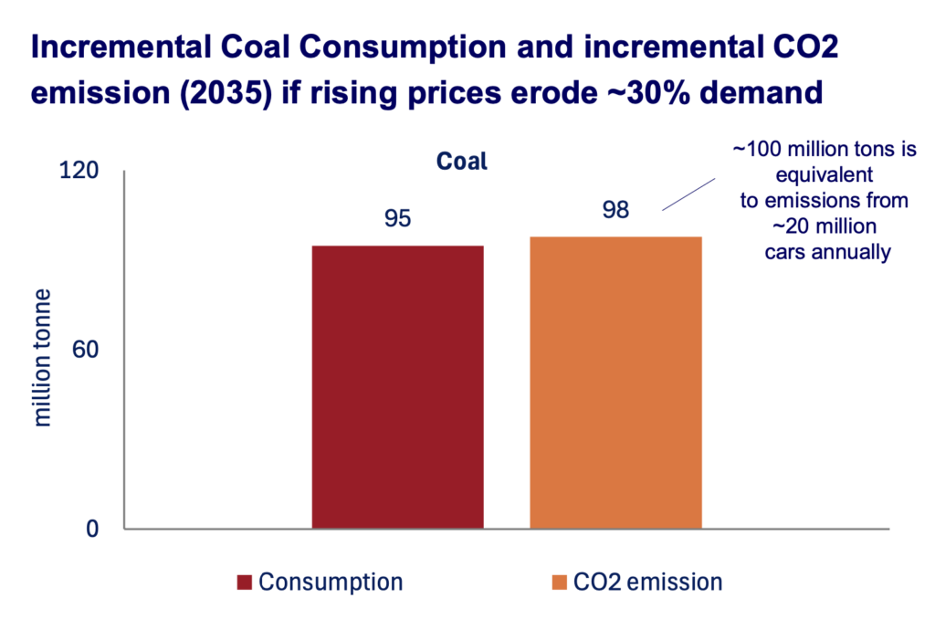 Asian-coal-demand