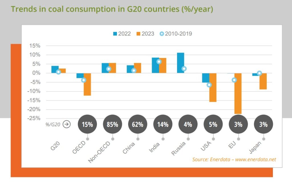 Global-Energy-Climate-Trends