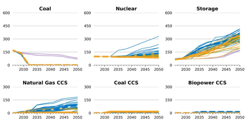 US-power-market