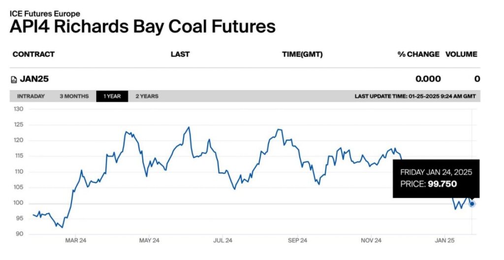 coal-prices