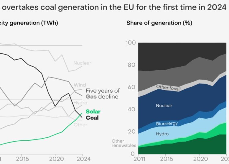 Europe-electricity-market-2025