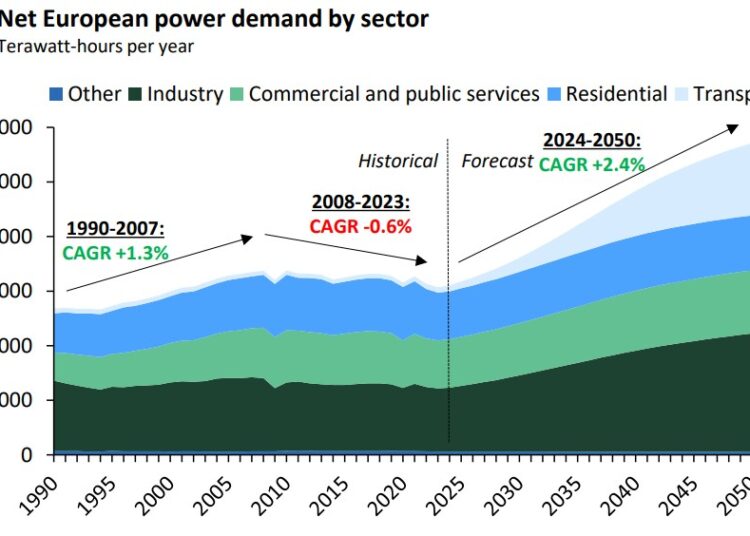 European-Power-2025