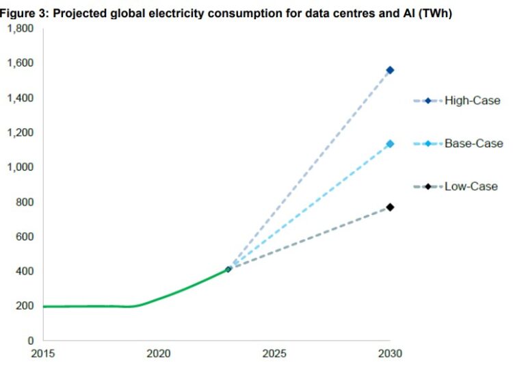 Global-electricity-demand