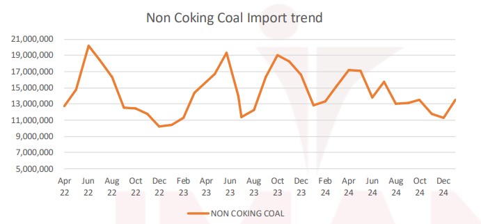 India-coal-imports