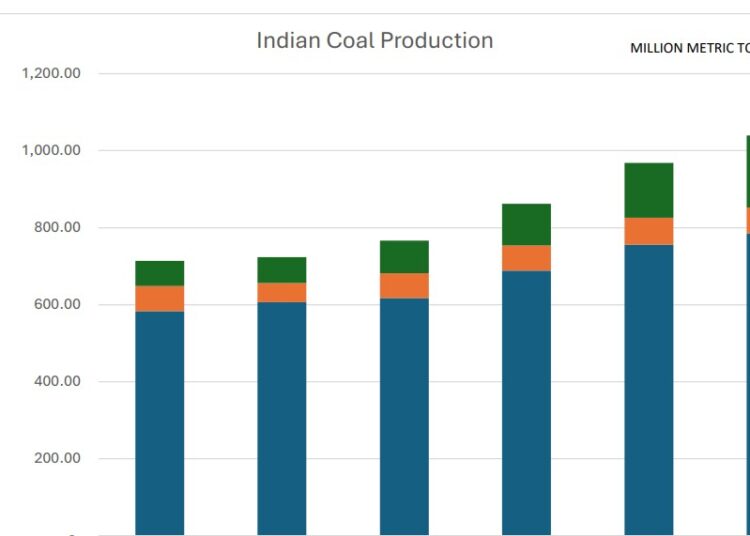 Indian-Coal-Production-and-Imports