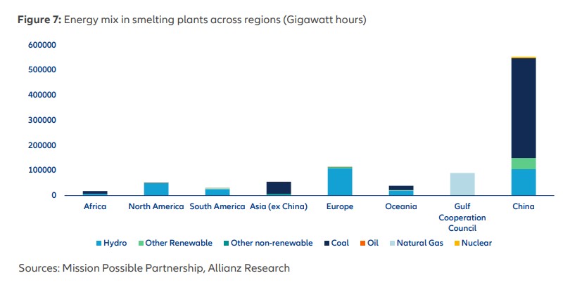 Sector-Prioritization