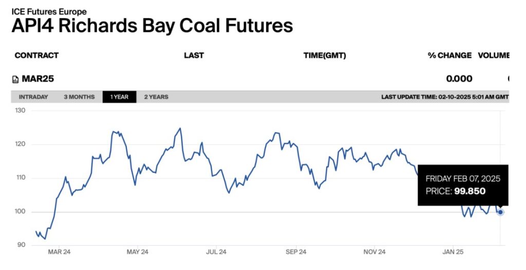 coal-Prices
