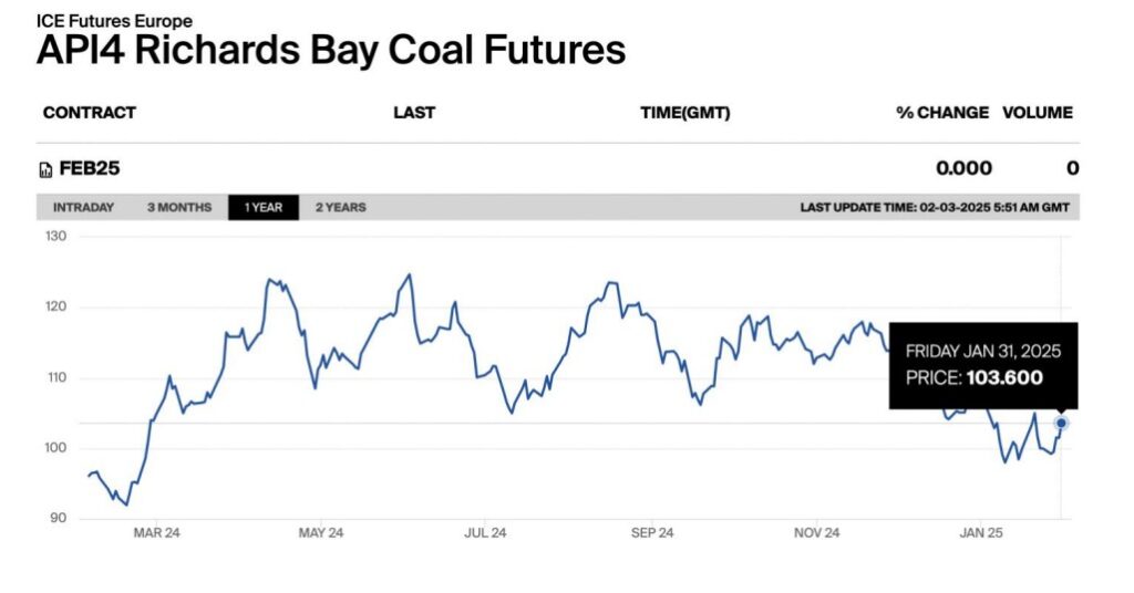 coal-prices