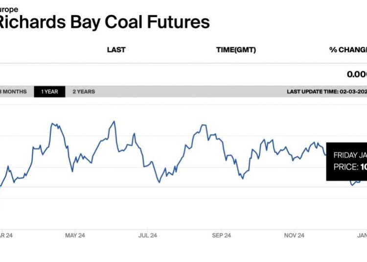 coal-prices