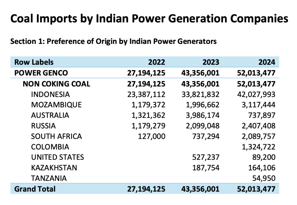 coal-fired-generation