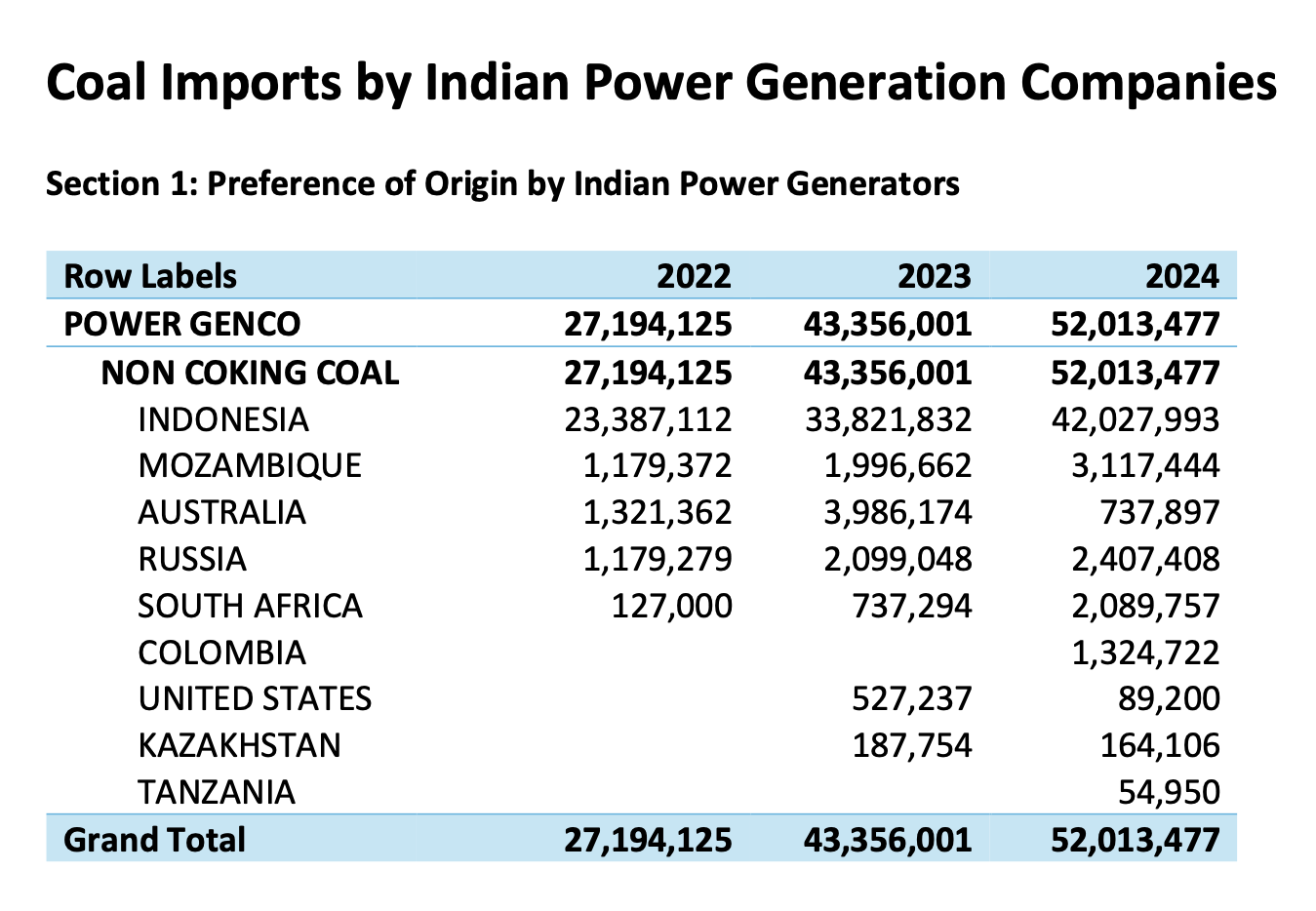 coal-fired-generation