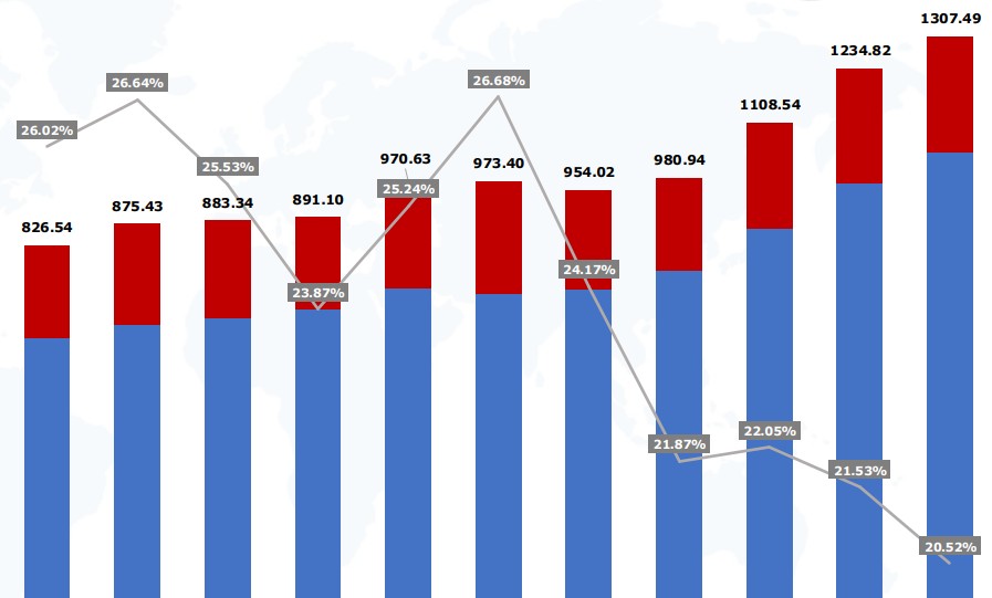 India-2025-Coal- Imports
