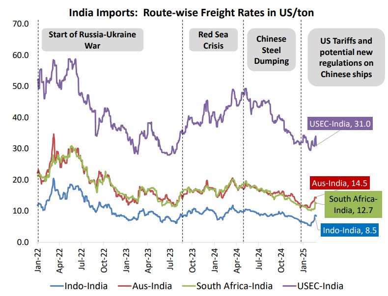 India-coal-trade