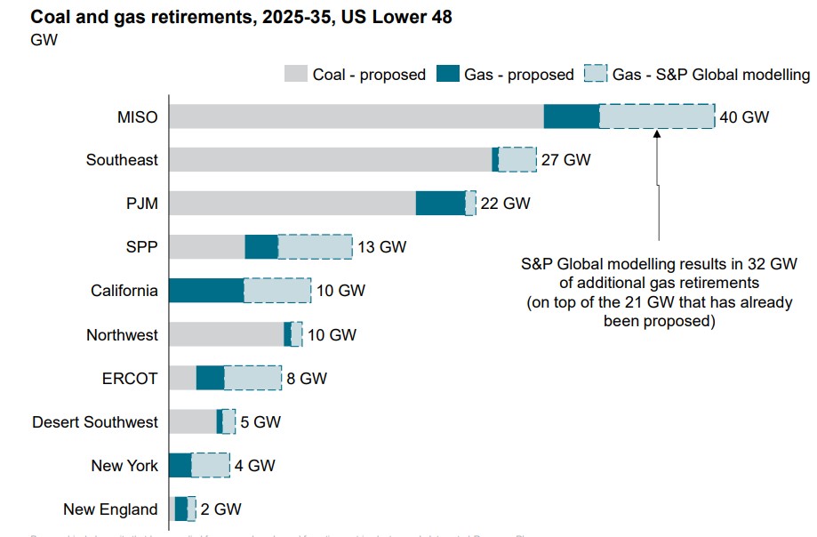 US-National-Power-Demand-Study