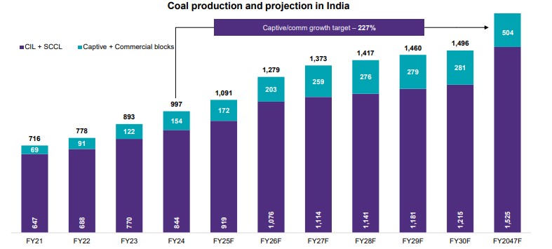 indian-coal