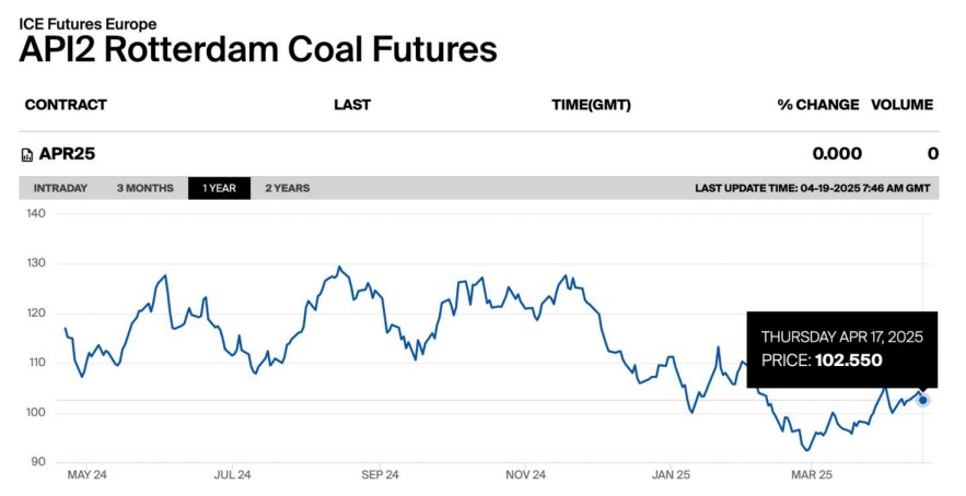 Coal-Price