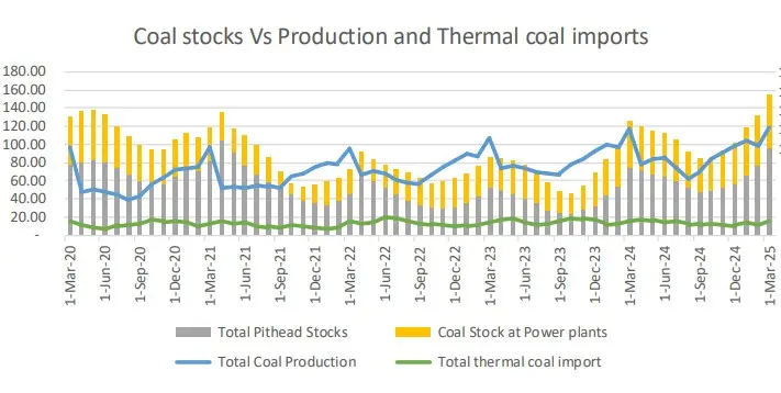 Indias-coal-imports
