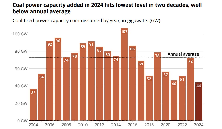 coal-plant-tracker