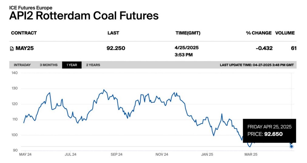 coal-prices