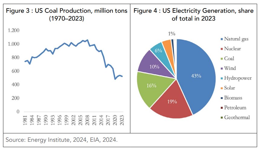 energy-policy