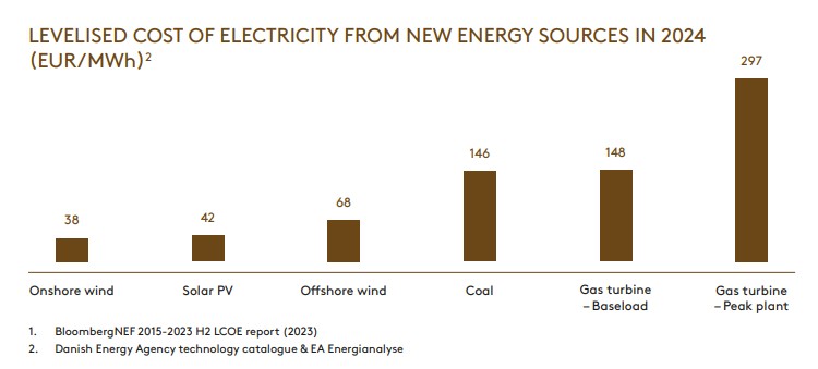 powering-the-future-a-vision-for-europes-energy-system