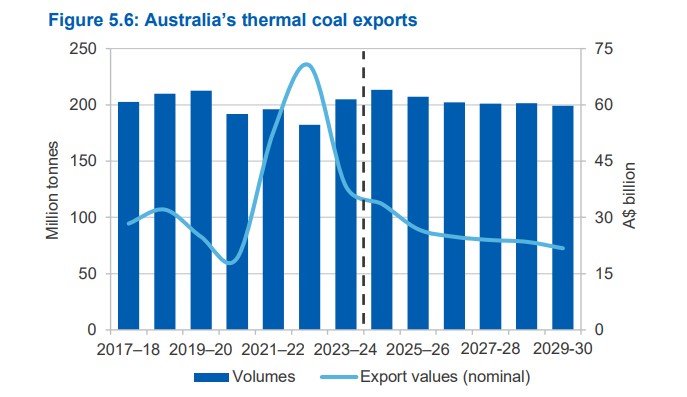 resources-and-energy-quarterly-march-2025