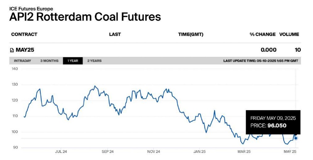 Coal-Price-Update