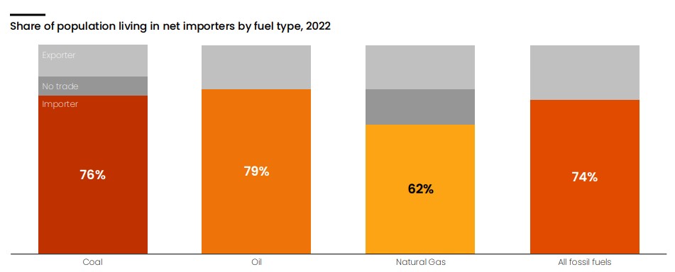 Energy-Security-in-an-Insecure-World