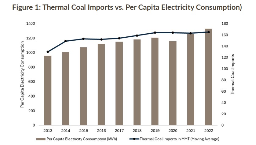 India's-Coal-Import-Burden
