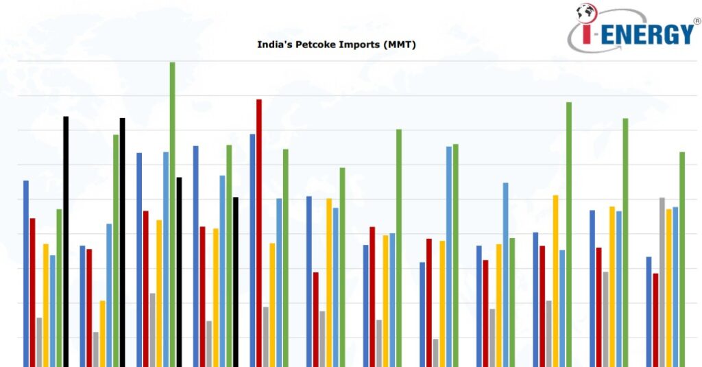 Petcoke-Market-Review-April-2025