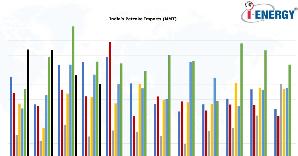 Petcoke-Market-Review-April-2025