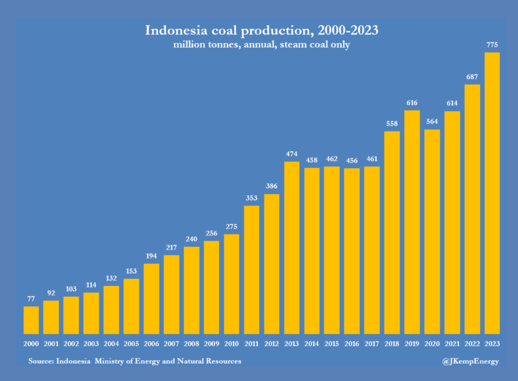 Indonesian-coal