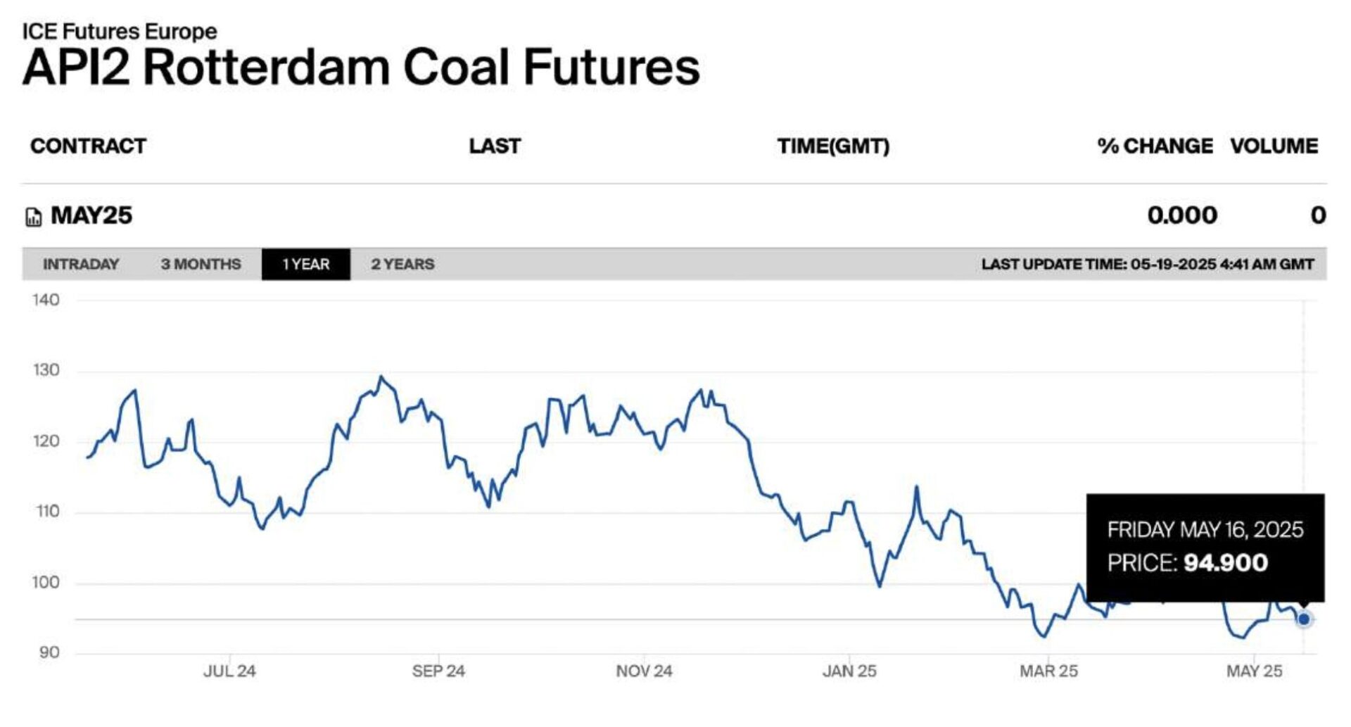 coal-prices