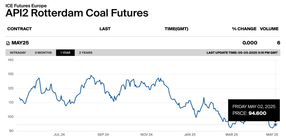 coal-prices