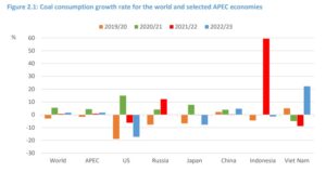 Asia-coal