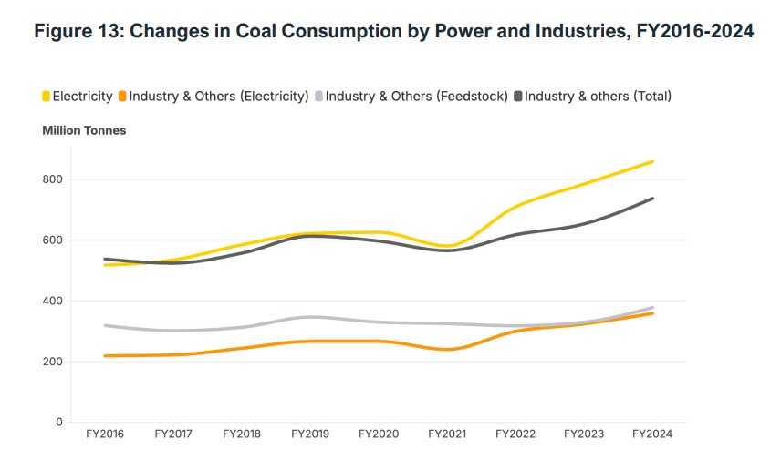 Can-LNG-Displace-Coal-Demand-in-India