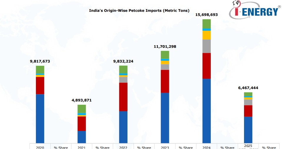Petcoke-Market-Review_May-2025