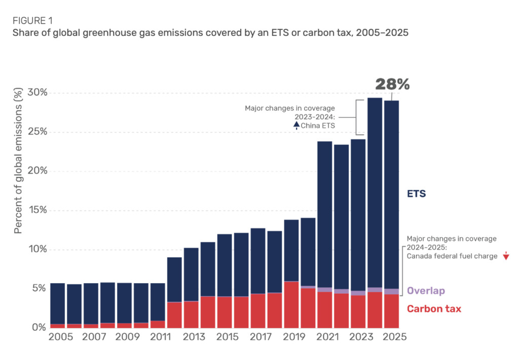 carbon-pricing
