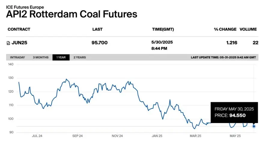 coal-price