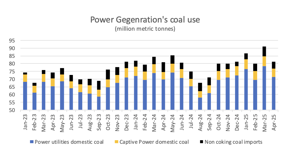 India-coal-demand