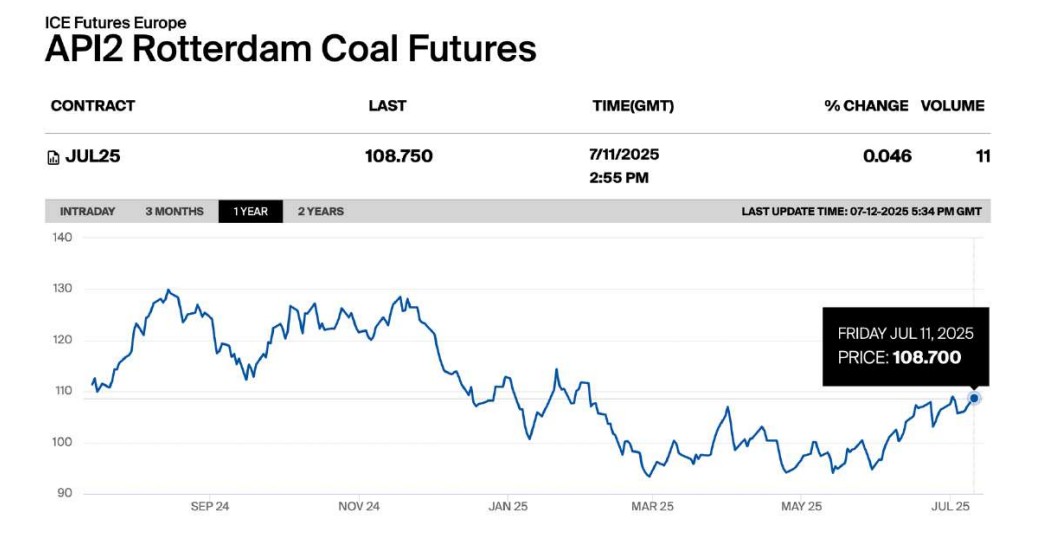 Coal-Price-Update