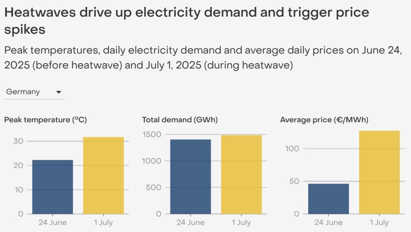 Heat-and-Power-Impacts-of-the-2025-heatwave-in-Europe