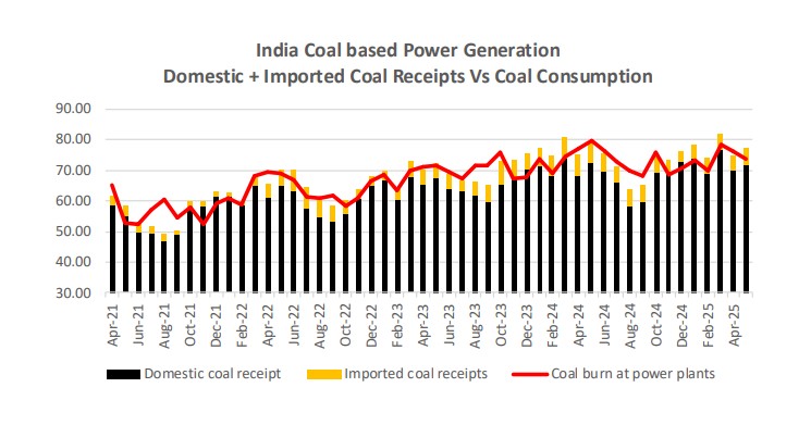 Indias-coal-imports