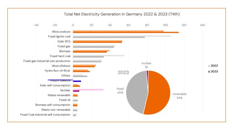 Coal and the resource adequacy debate in Germany | The Coal Hub