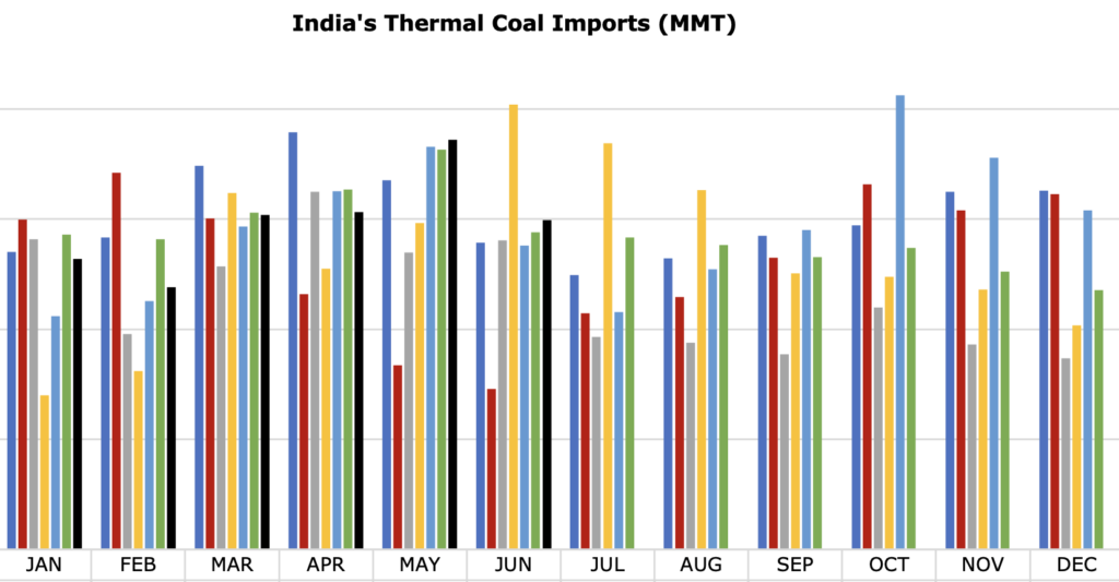 India-coal-imports