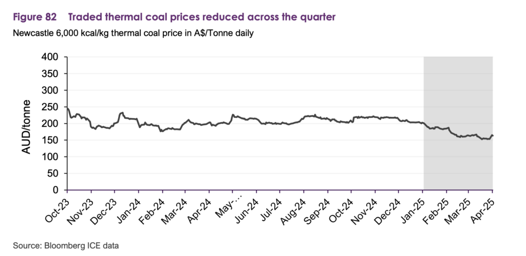 thermal-coal-prices