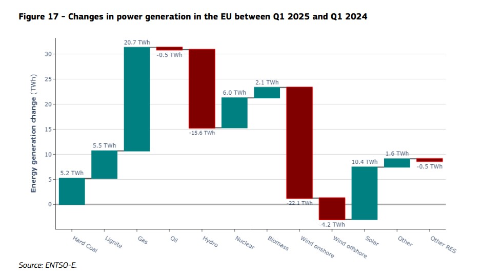 European-Electricity-markets
