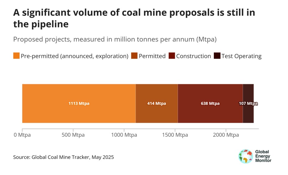 coal-mines-briefing-July-2025
