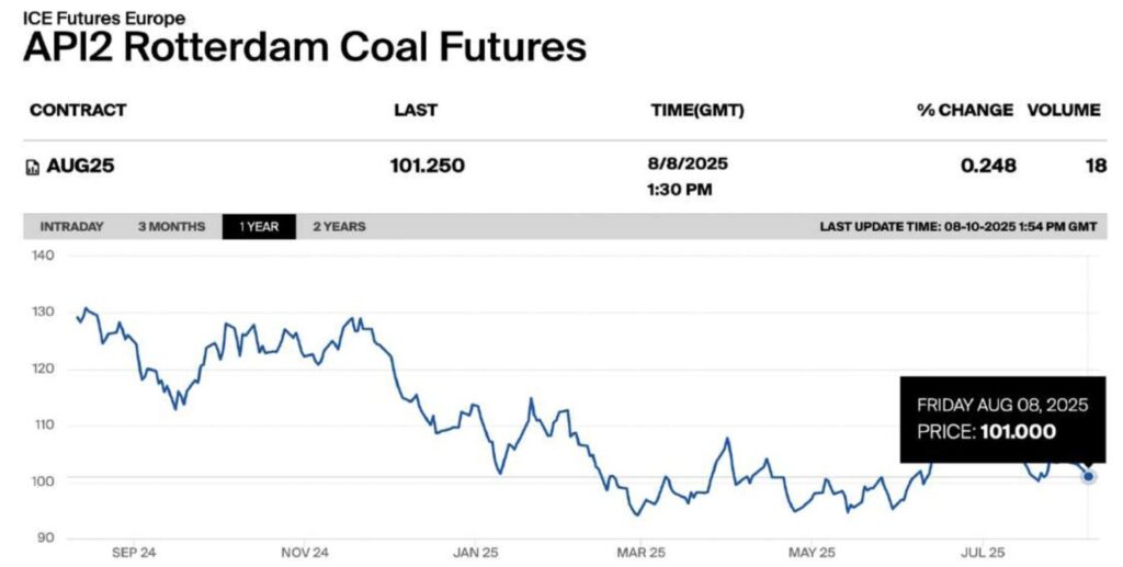thermal-coal