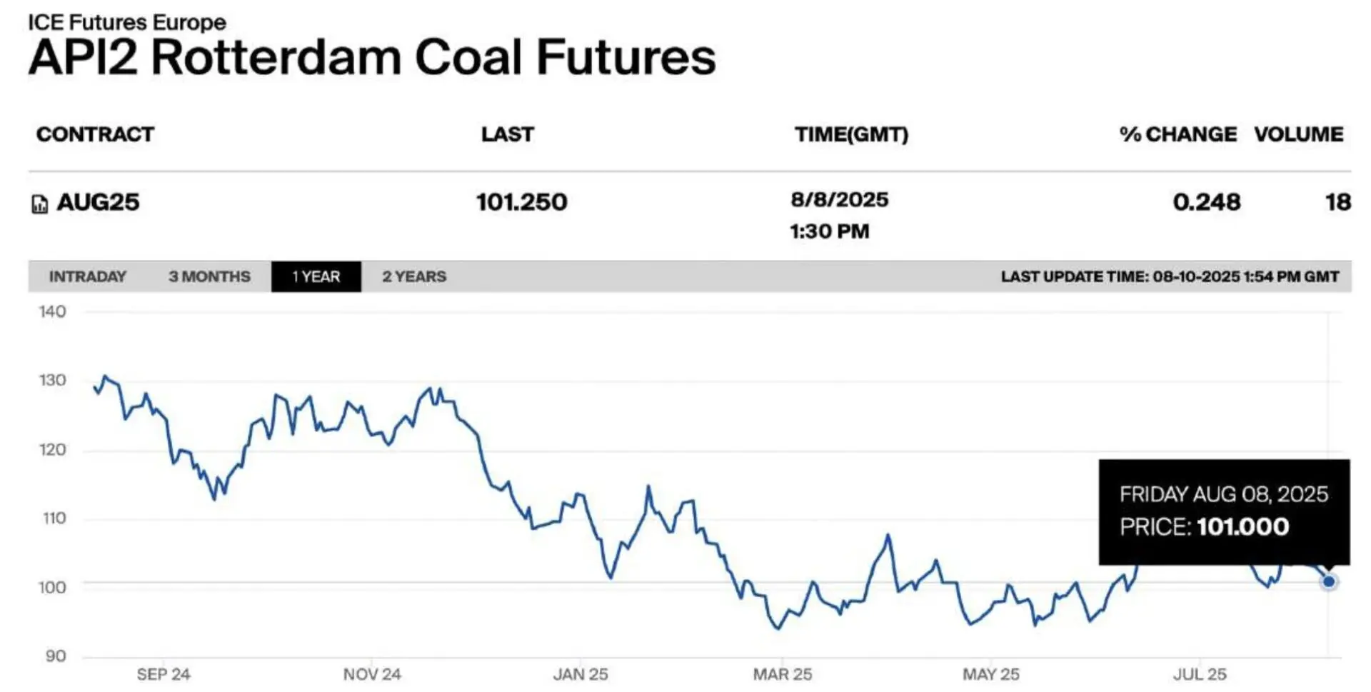 thermal-coal
